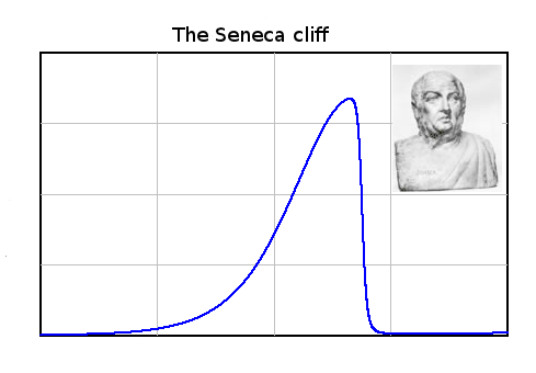 apocalottimismo - effetto seneca
