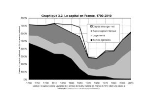 struttura capitale apocalottimismo