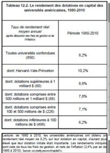 rendimento capitale